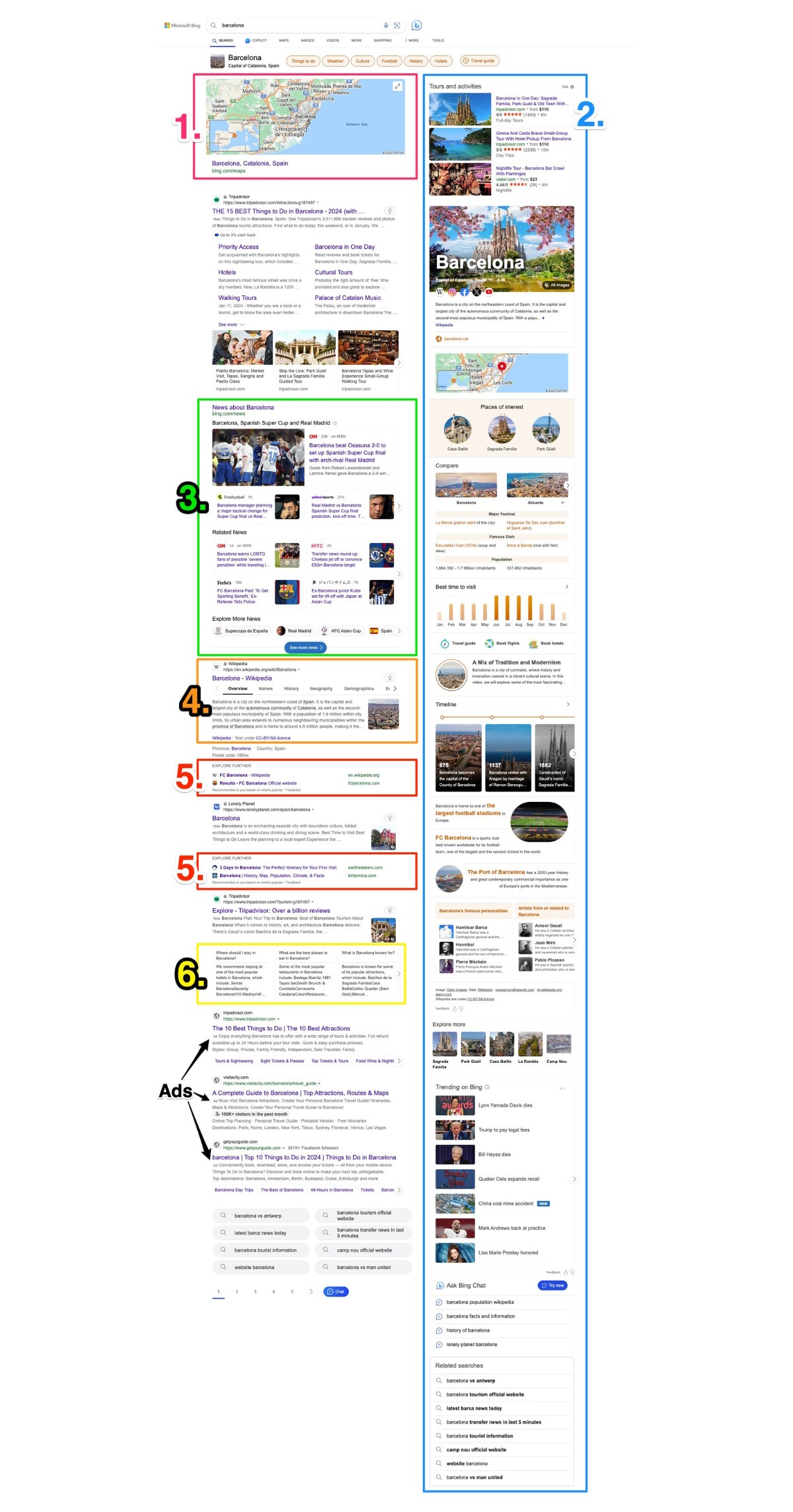 Bin SERP analysis