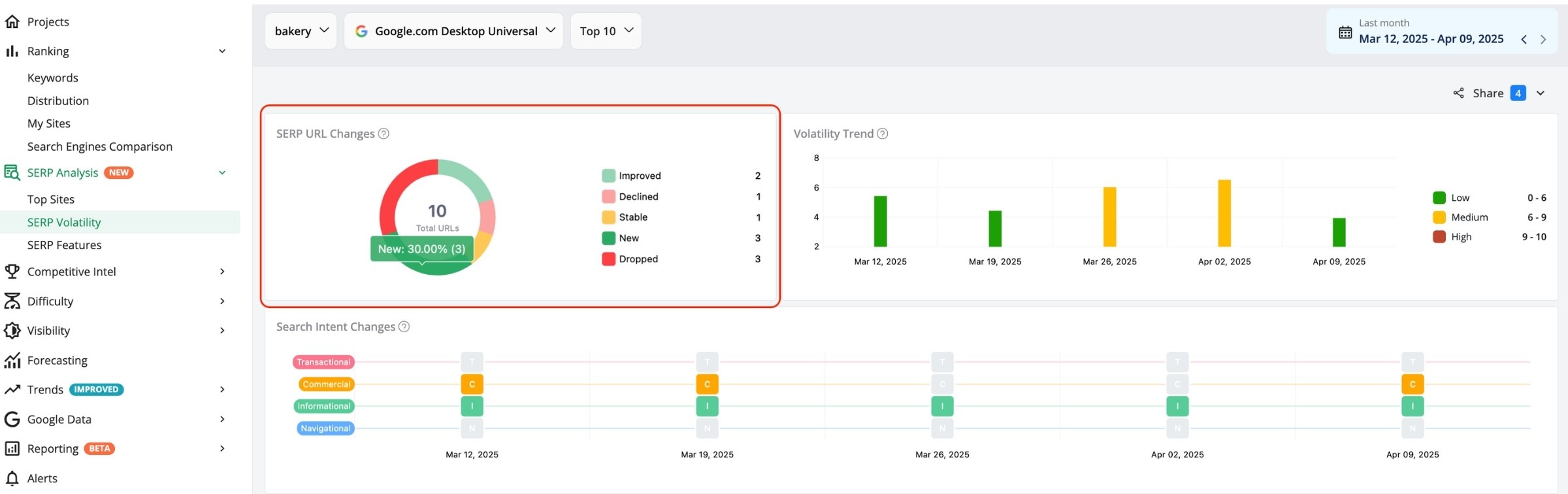 serp-url-changes-chart-in-awr