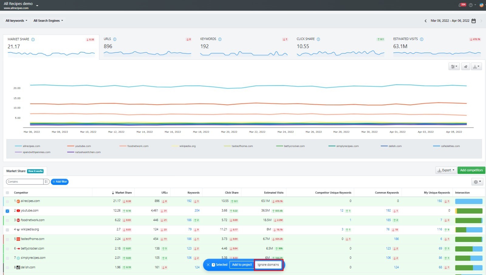 Advanced Web Ranking, market share ignore