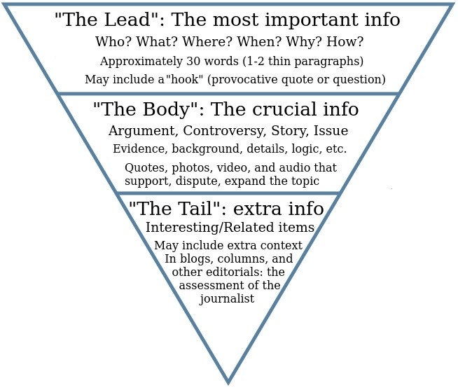 inverted pyramid style