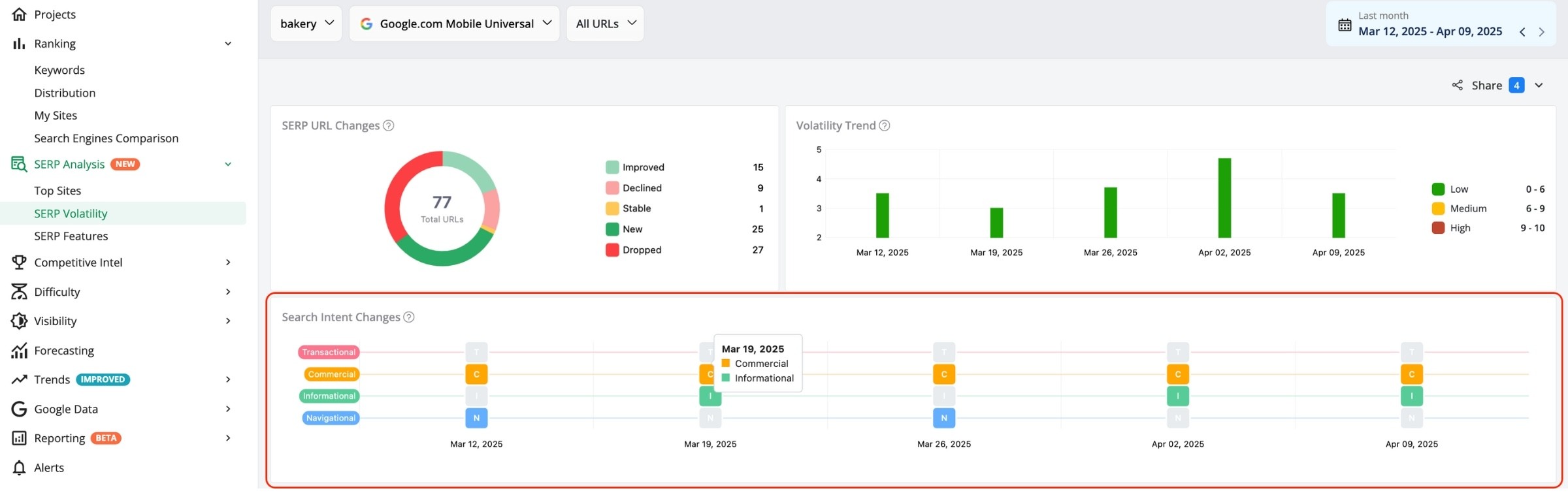 search-intent-chnages-chart-in-awr