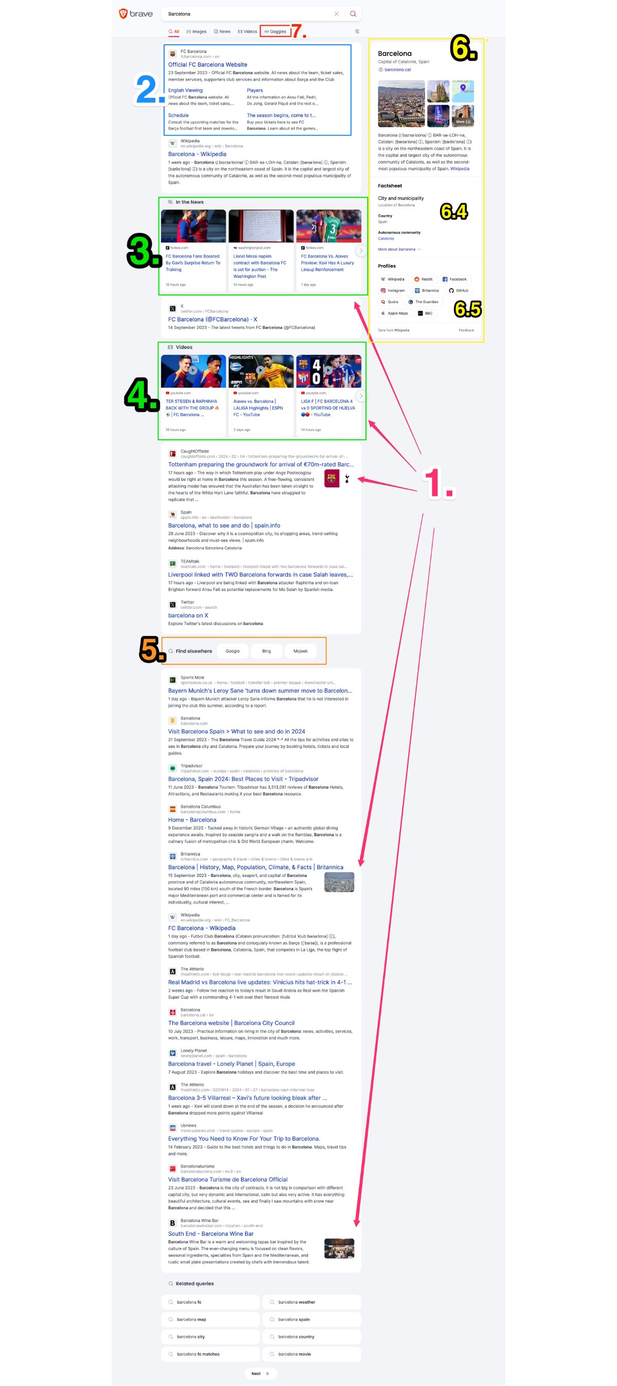 Brave SERP Analysis
