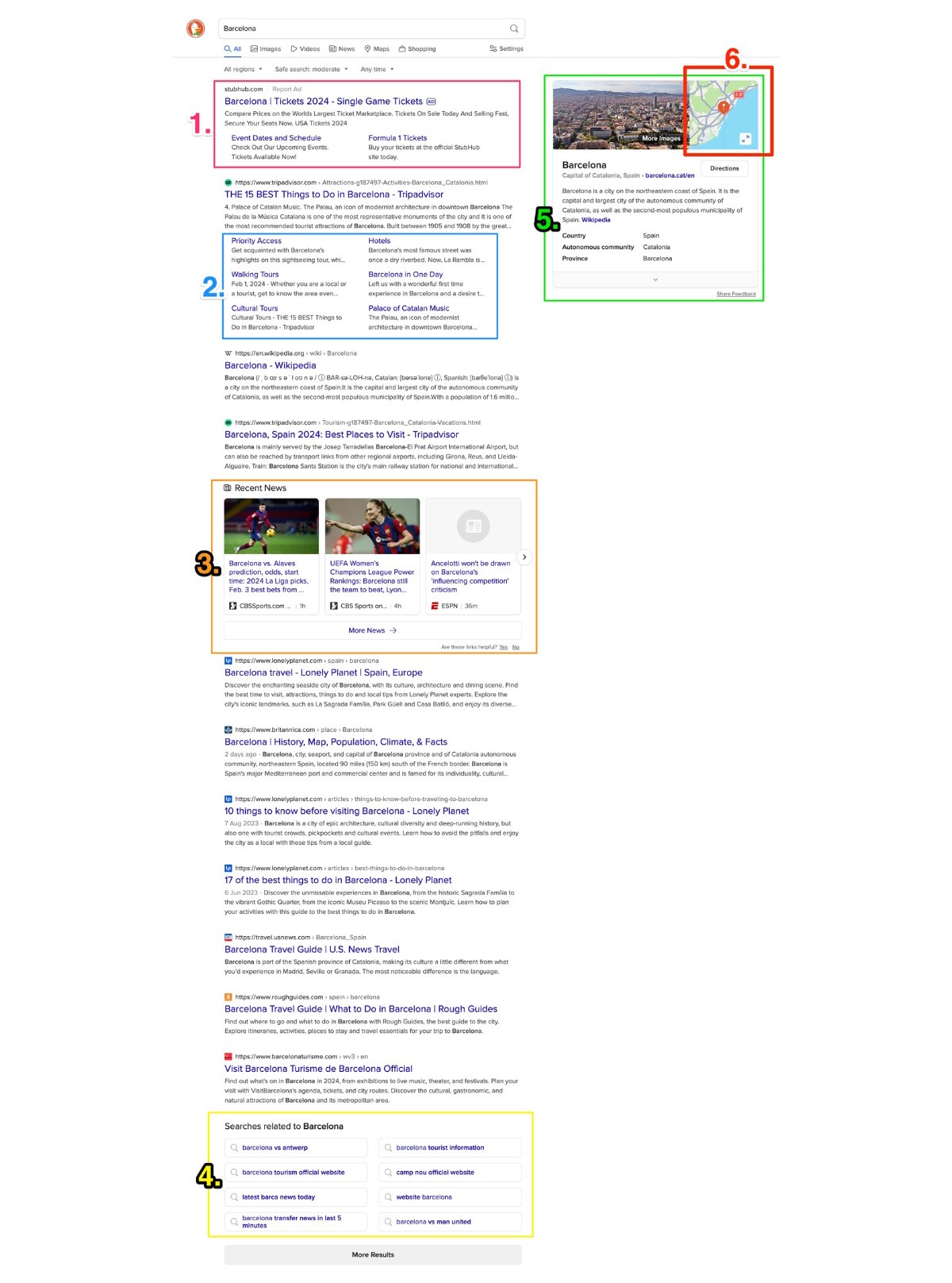 DuckDuckGo SERP Analysis