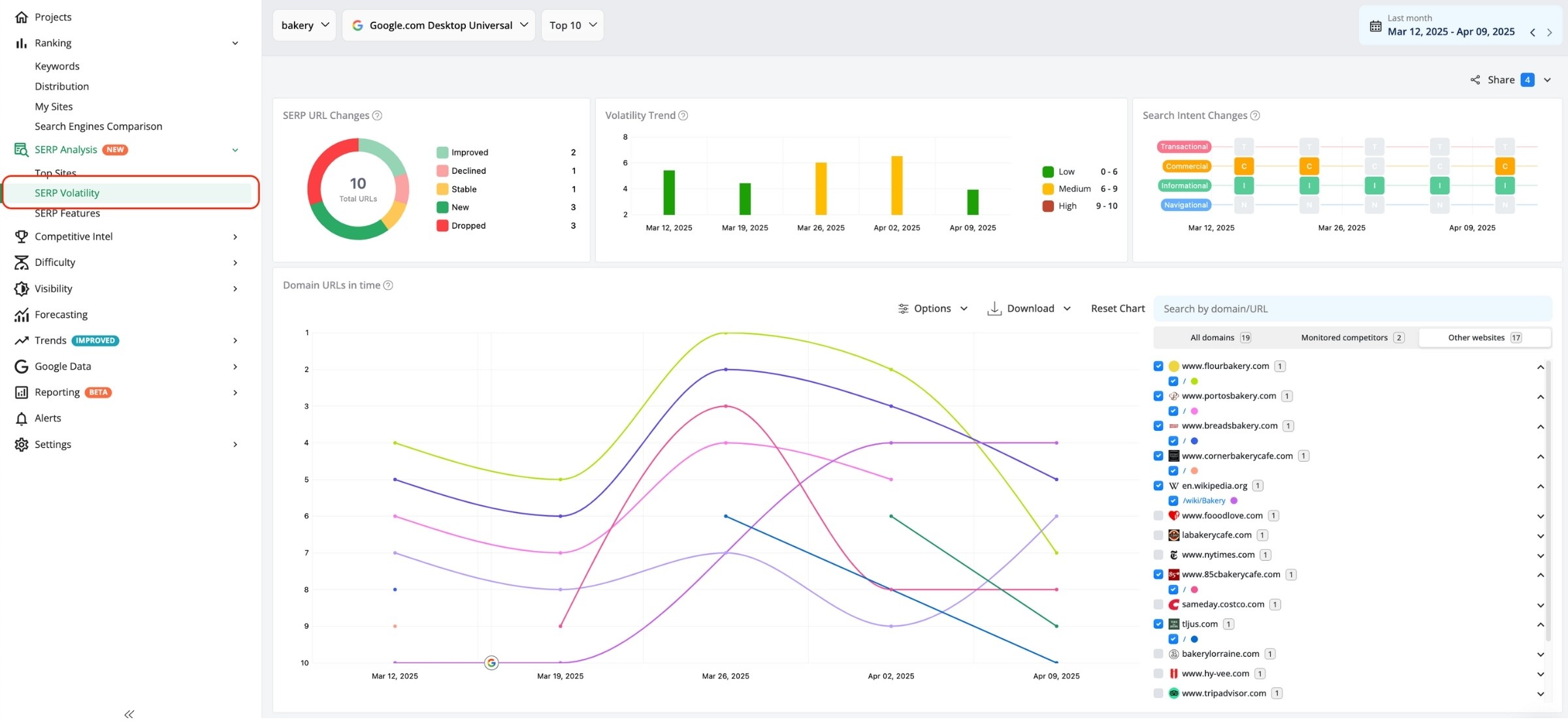 serp-volatility-report-in-awr