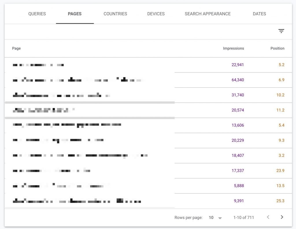 google search console. 