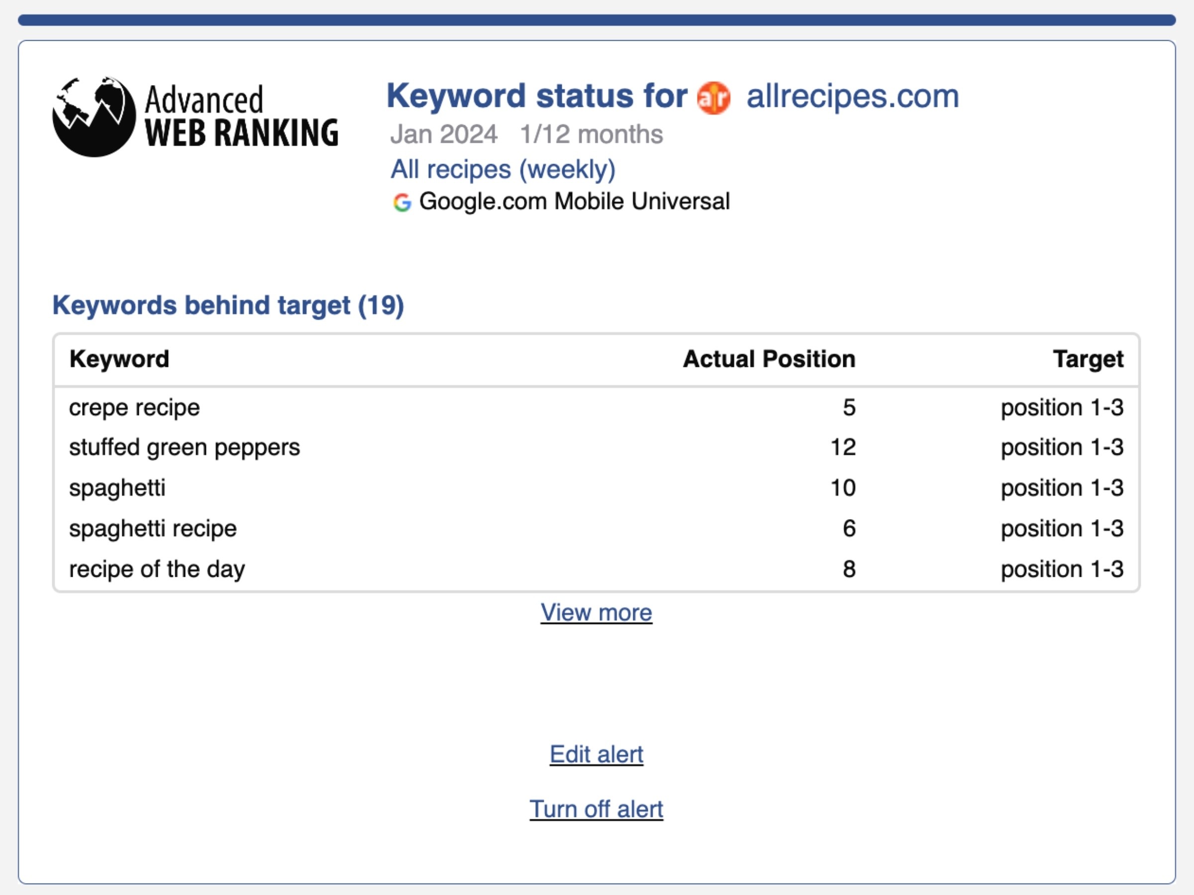 keyword-status-alert-type