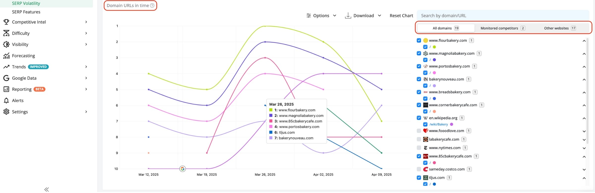 domain-urls-in-time-chart-in-awr