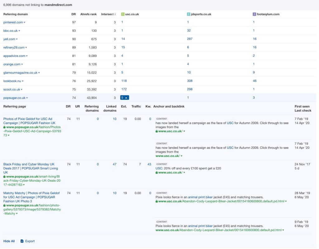 Ahrefs link intersect results for MandM Direct.
