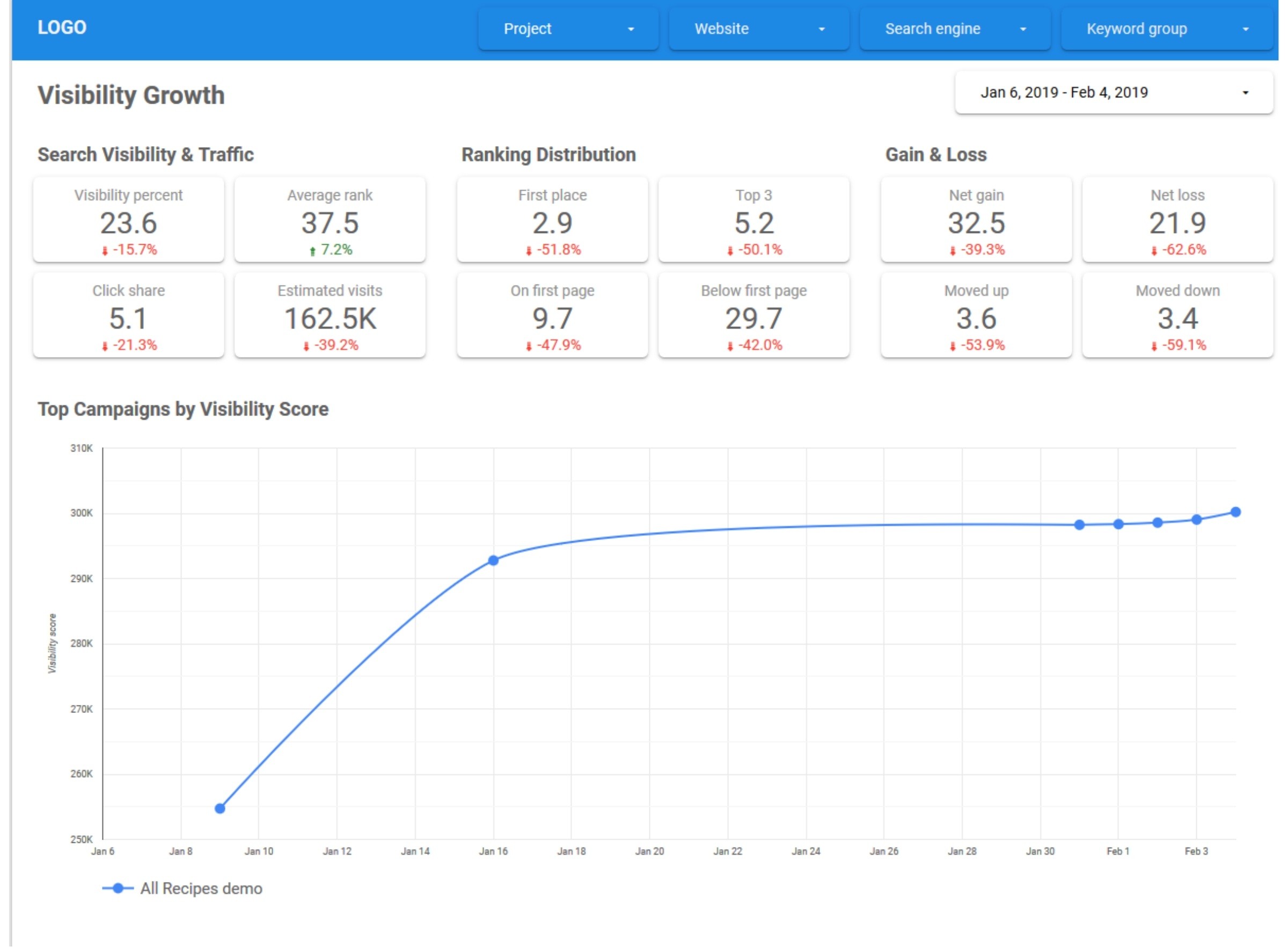 visibility-evolution-in-time-report