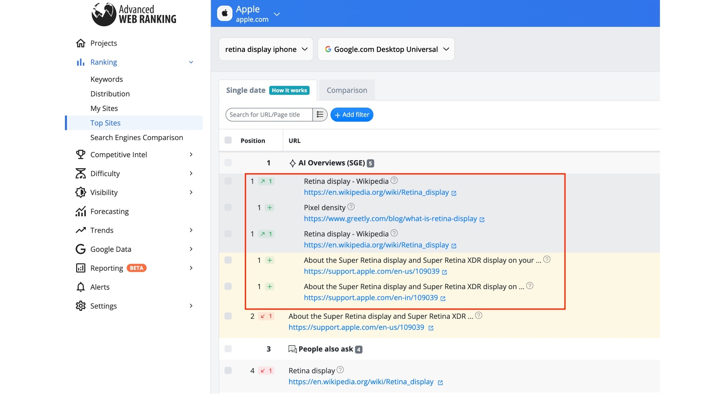 ai-overviews-sge-presence-on-serps