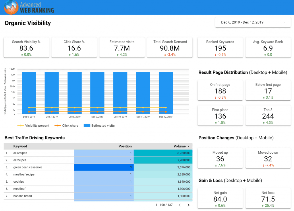 advanced web ranking, organic visibility