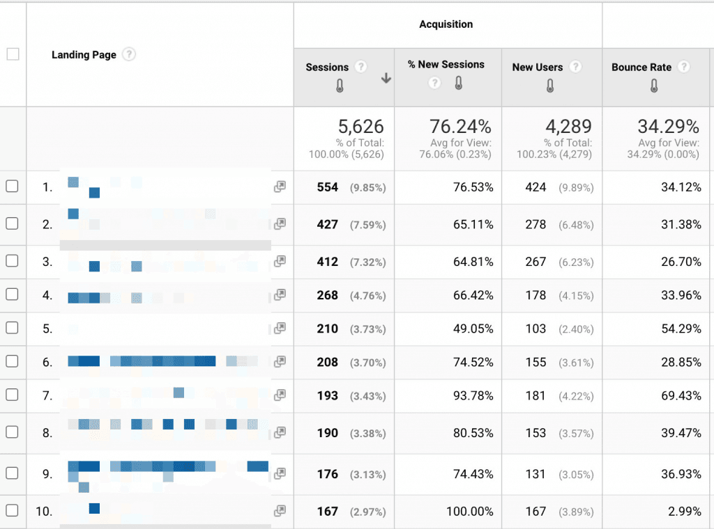 Screenshot with landing page tracking in Google Analytics.