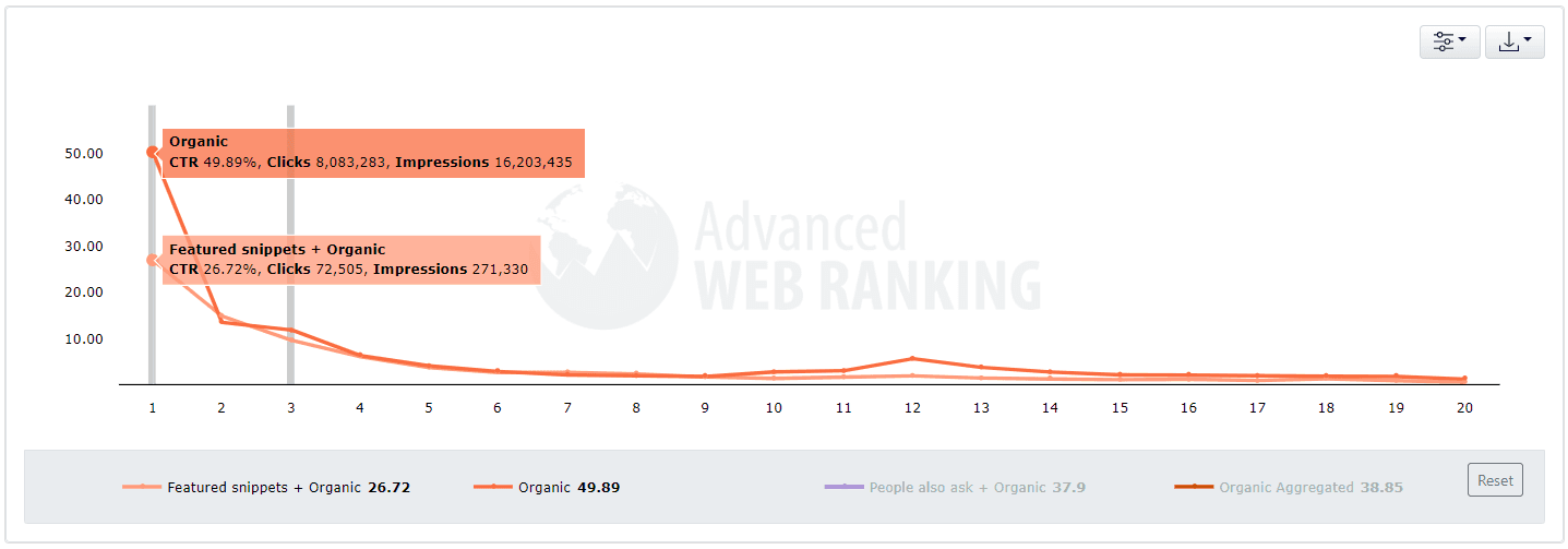 Advanced  Web Ranking CTR Tool