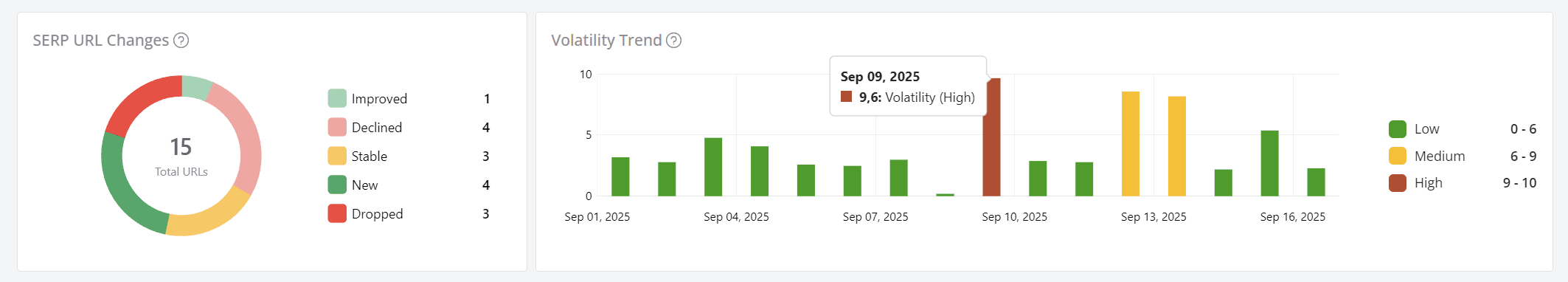 Advaced Web Ranking SERP Volatility