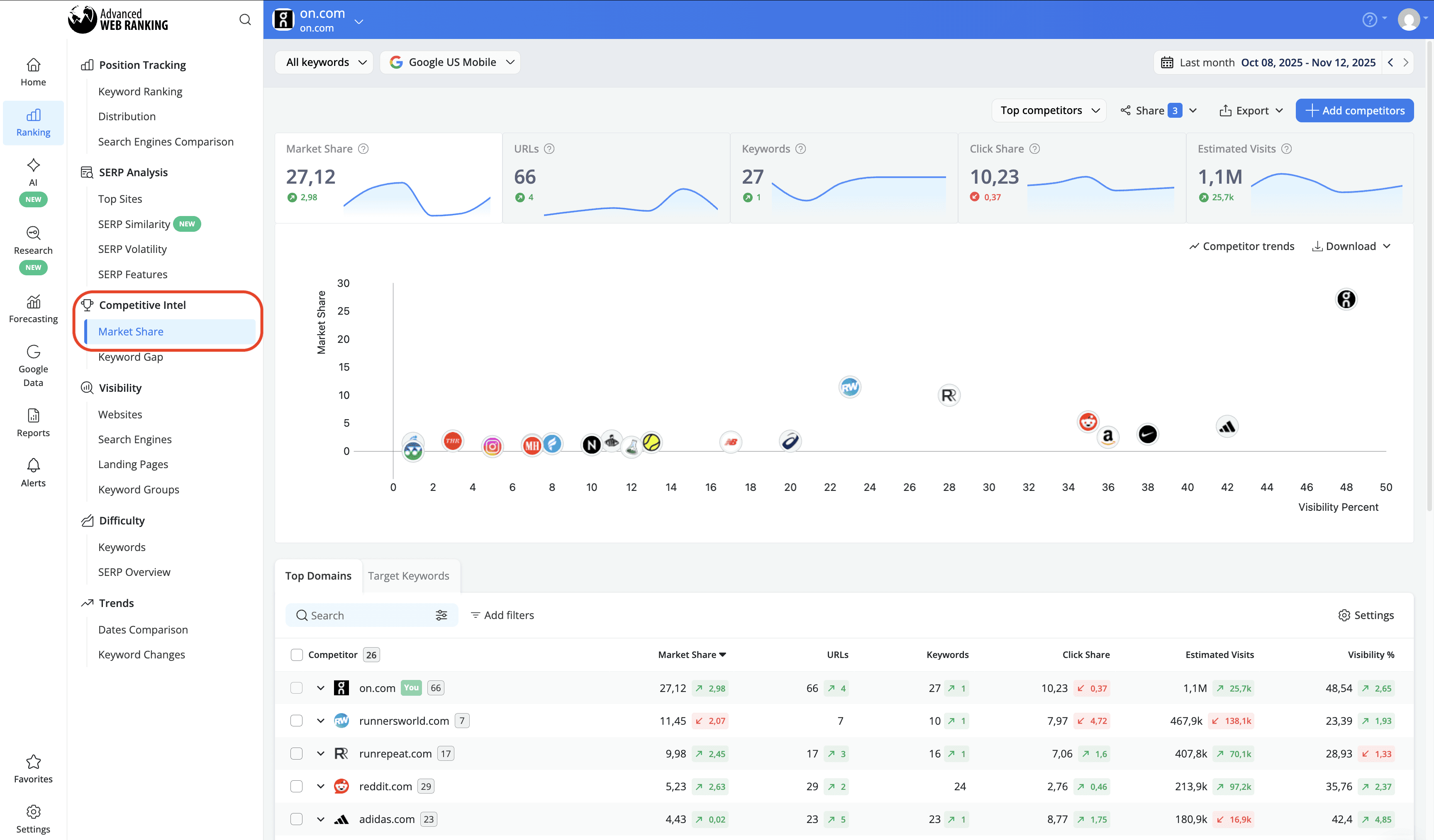 get-market-share-insight-in-advanced-web-ranking
