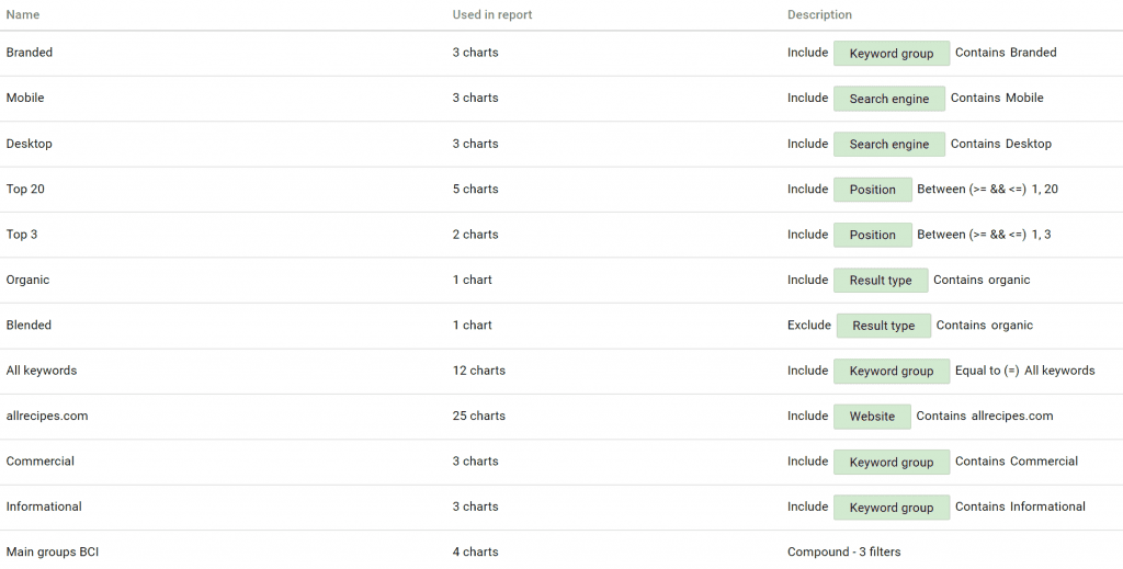 advanced web ranking filters