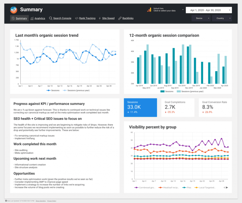 Screenshot of the SEO dashboard summary page.