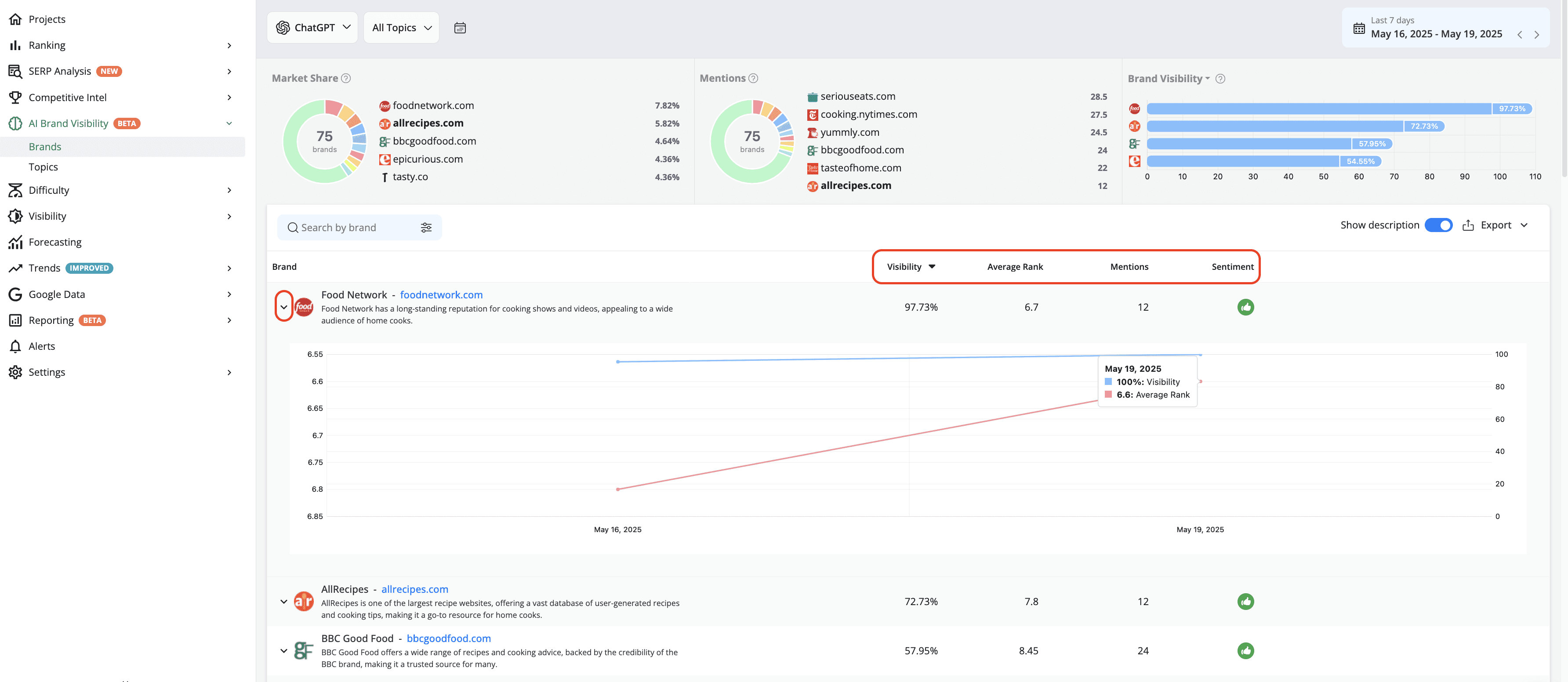 advanced-web-ranking-ai-brand-performance-table-metrics