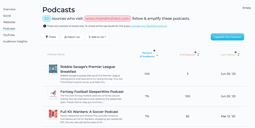 SparkToro Podcasts report results.
