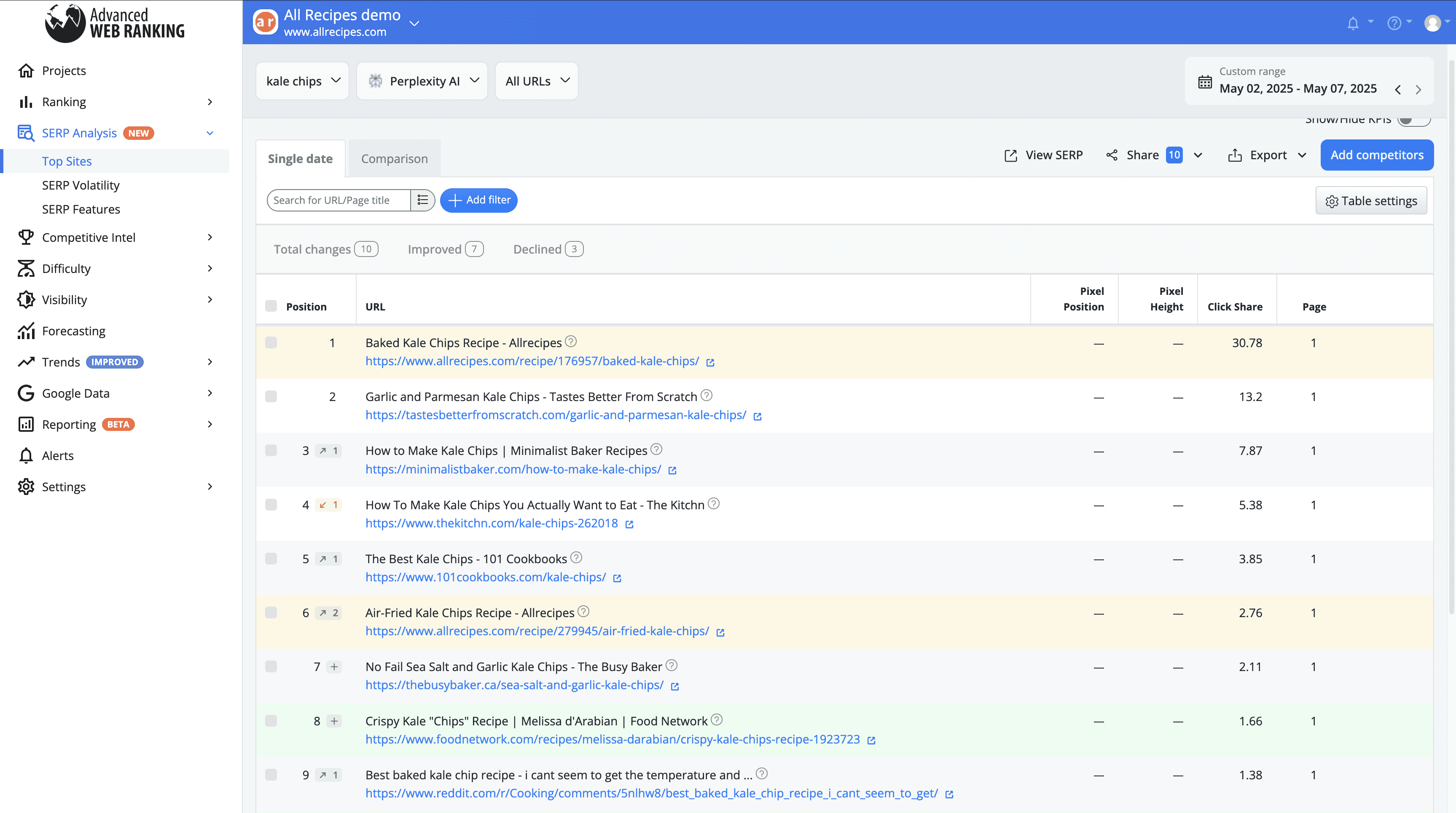 perplexity-resources-list-breakdown-in-top-sites-report
