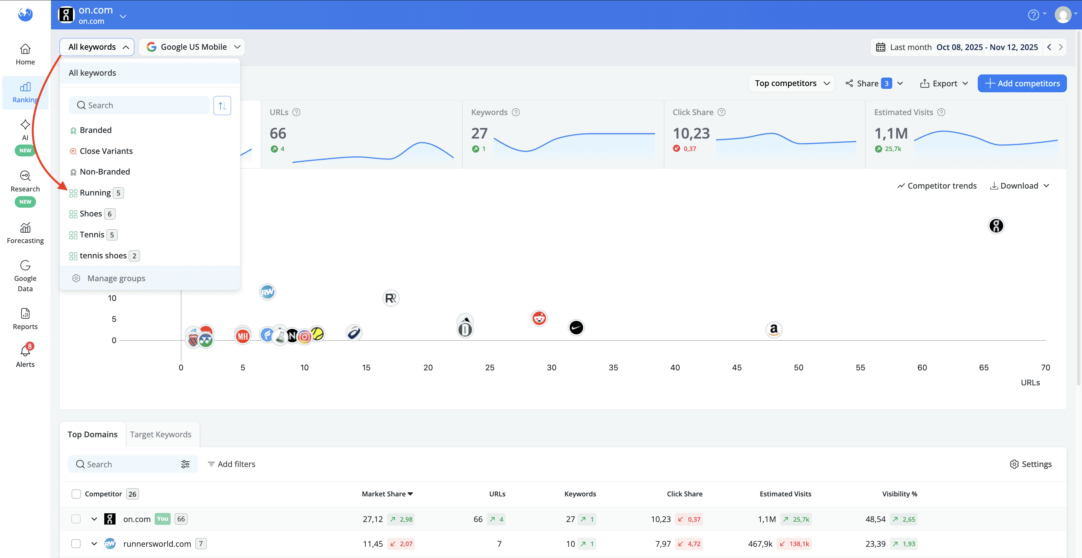 get-market-share-data-for-all-keywords-or-a-specific-keyword-group