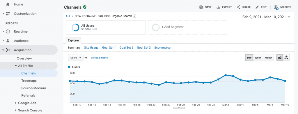 Screenshot with the Users progress chart in Google Analytics.