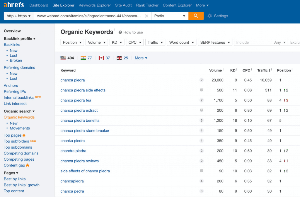 Semantic search, ahrefs site explorer
