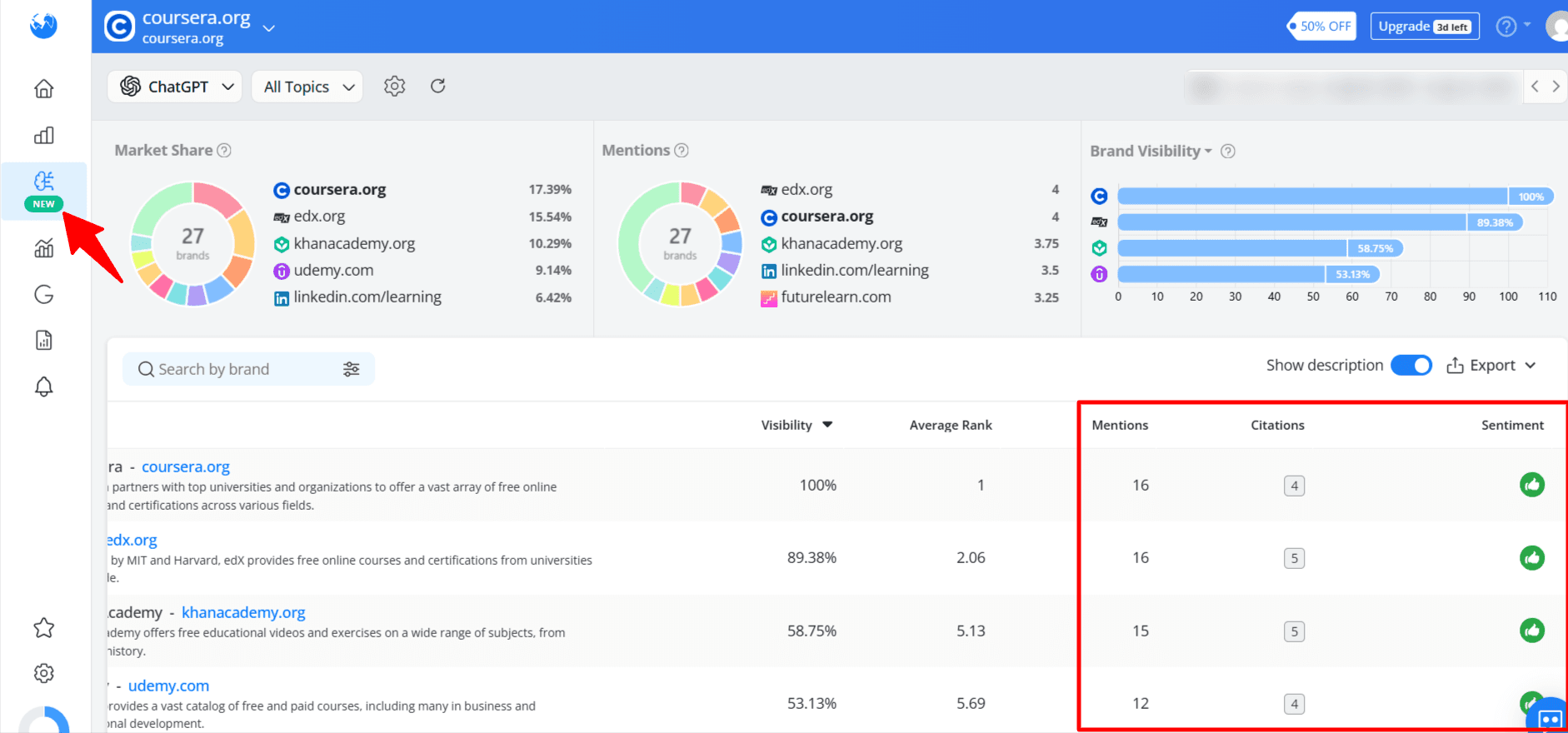 Monitoring AI mentions as KPIs in AWR