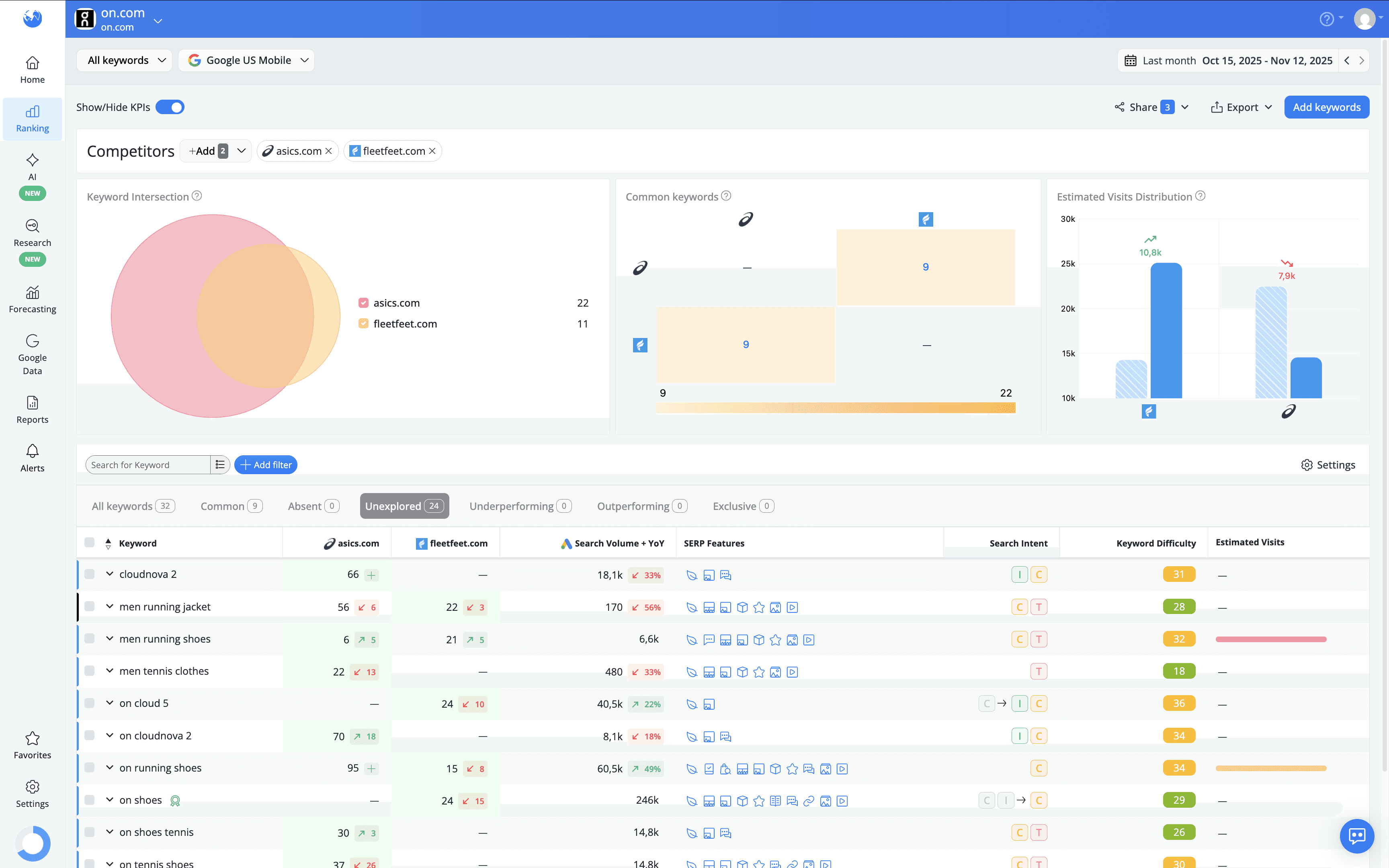 keyword-gap-data-for-keyword-insights