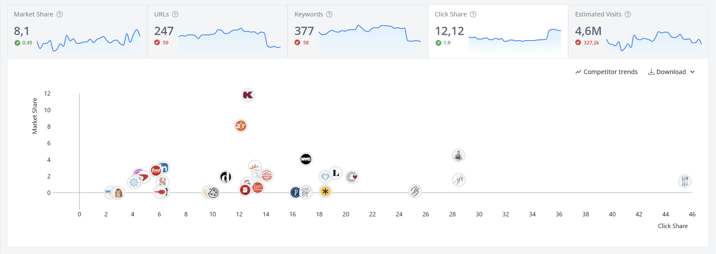 AWR: Competitive Insights with Strategic Depth