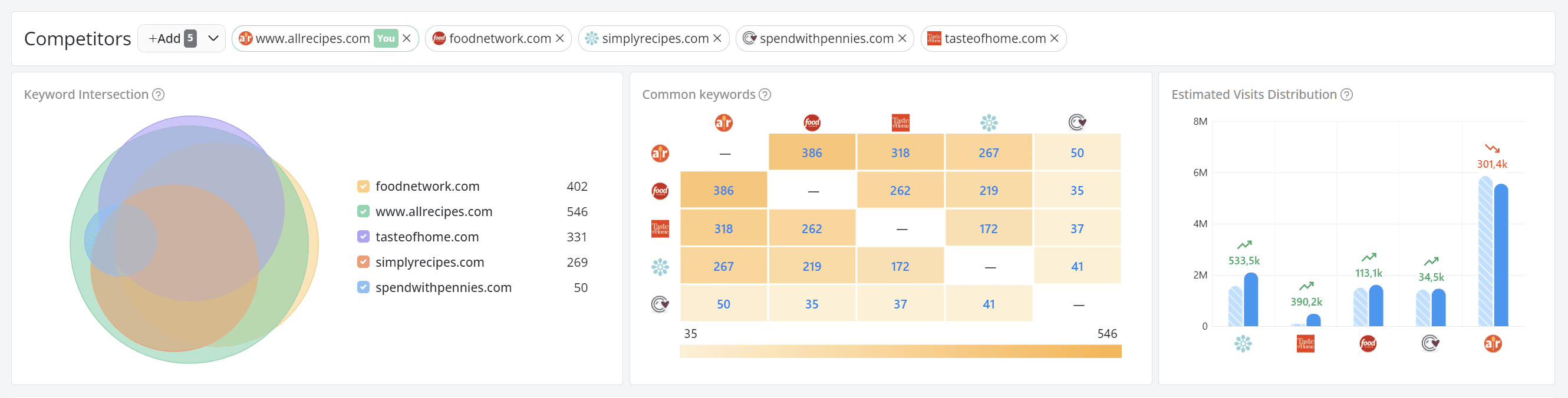 Advanced Web Ranking Market Share