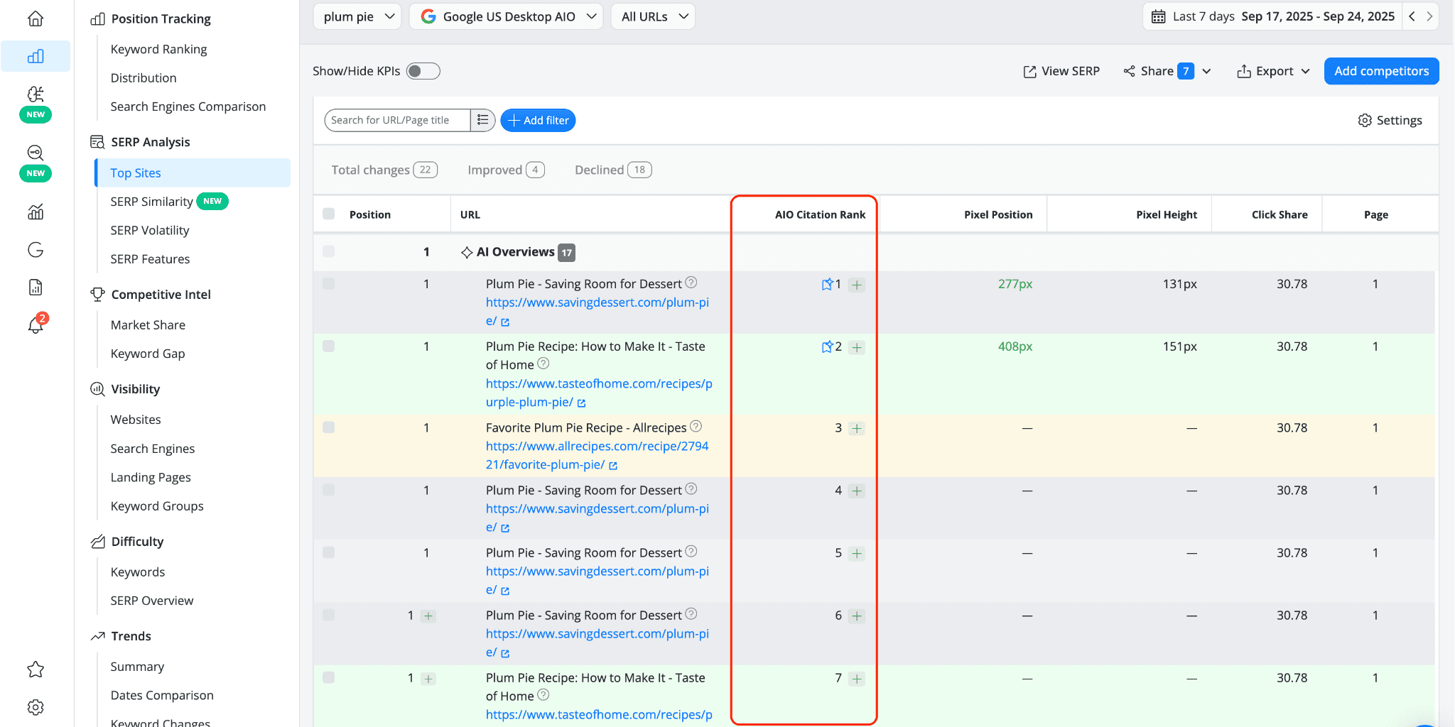 aio-citation-rank-column-in-top-sites-report-of-awr