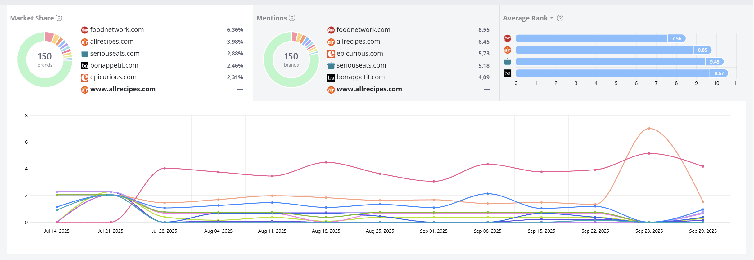 AWR: AI Brand Visibility