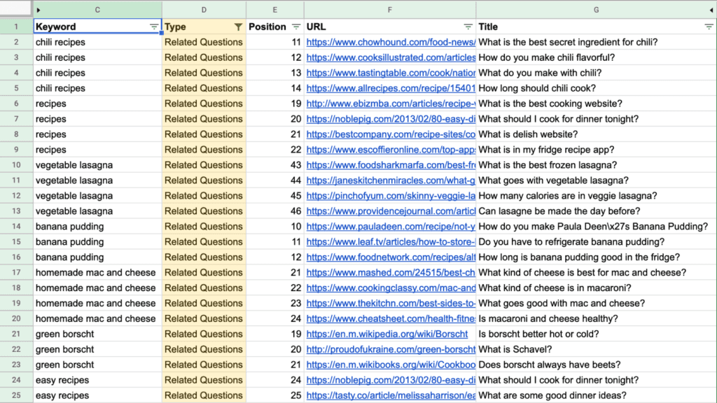Export function in the Advanced Web Ranking Top Sites report, to get data.