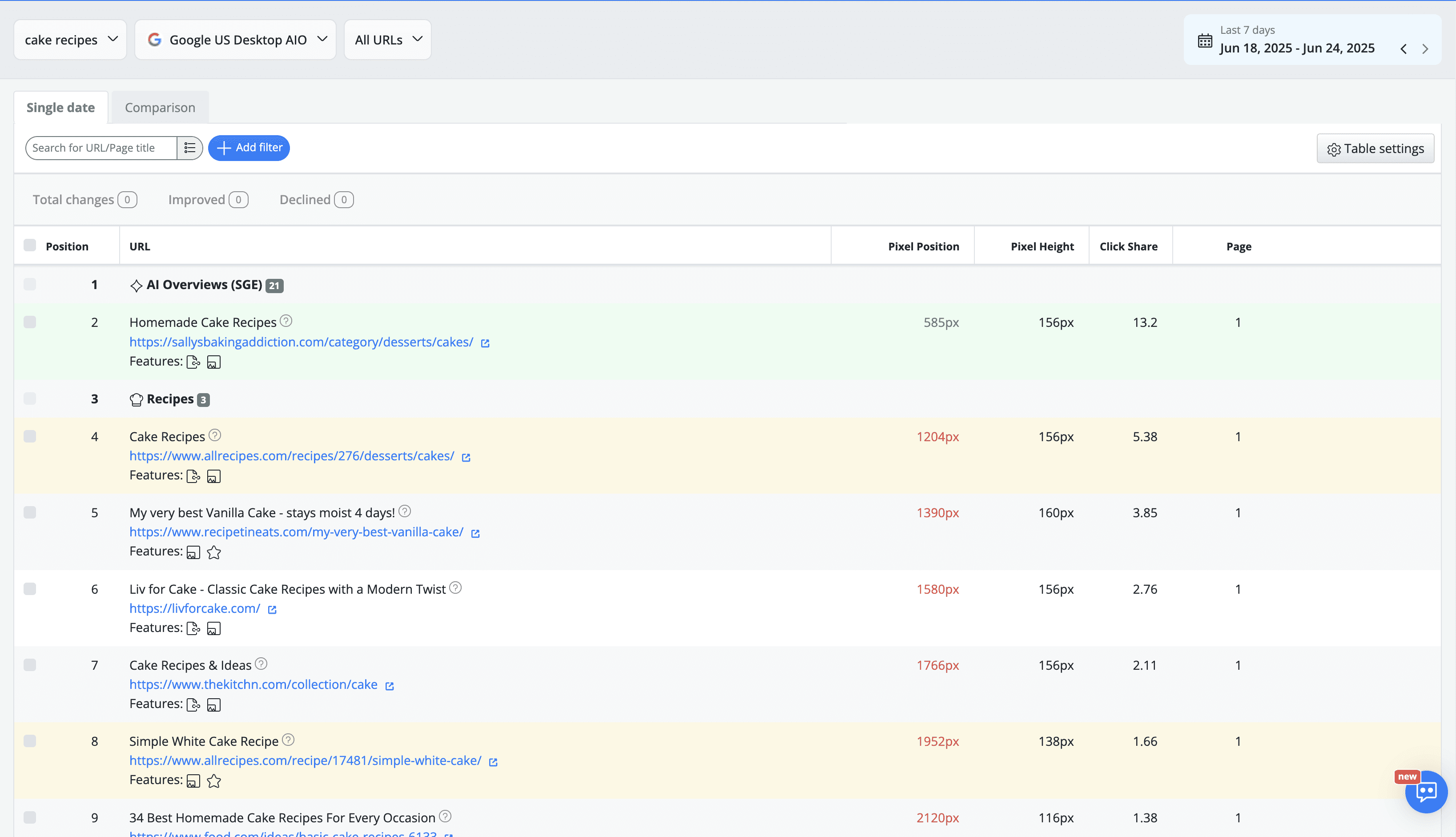 web-search-results-counted-in-the-google-aio-search-engine