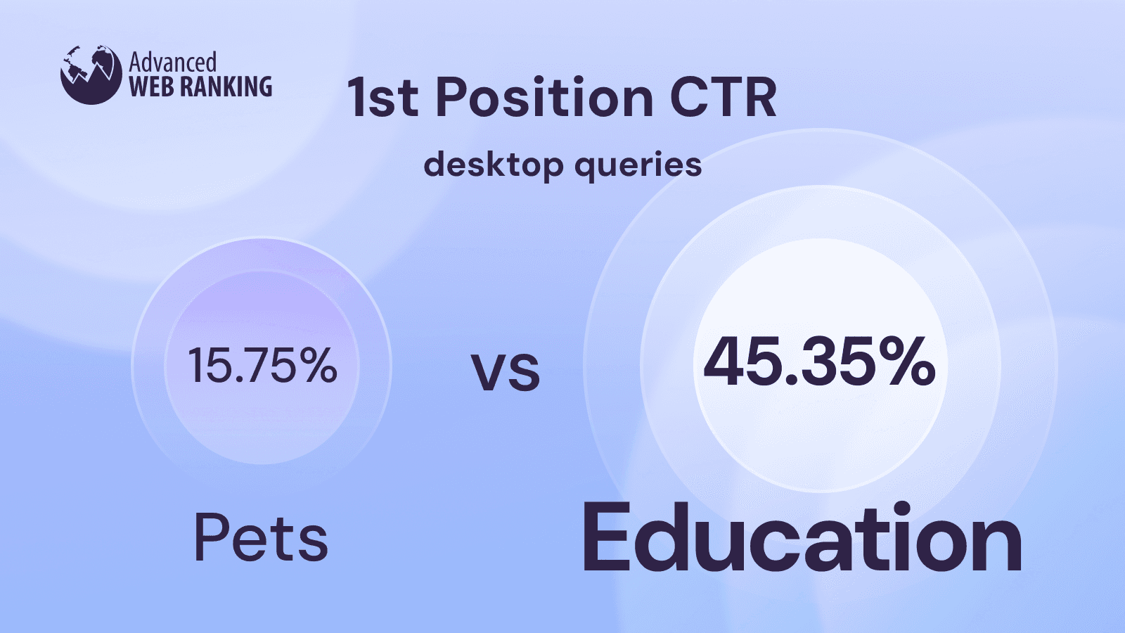 Google CTR Stats – Changes Report for Q1 2025