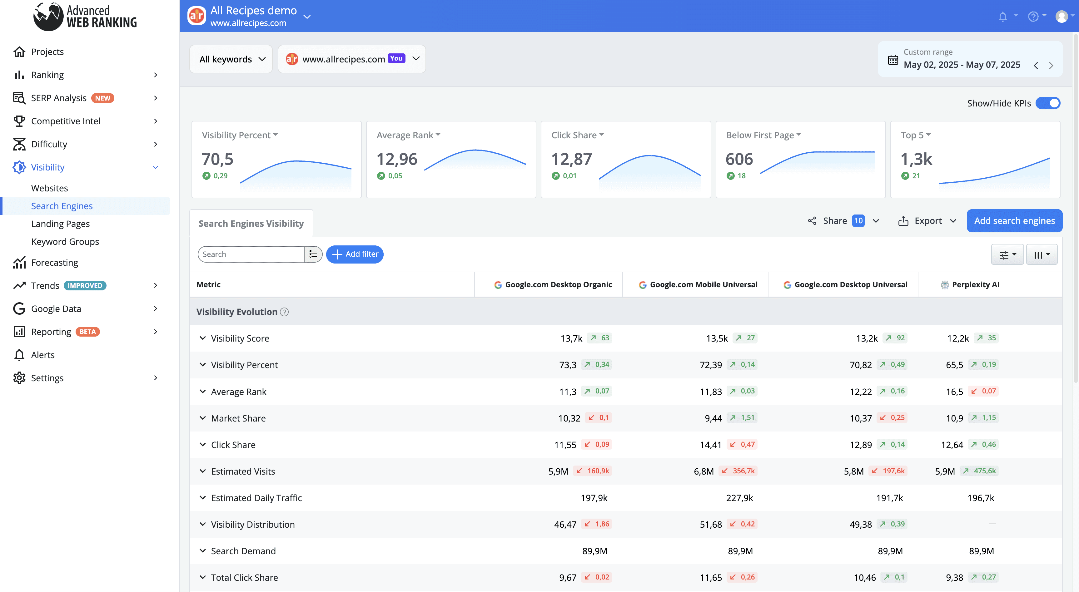 get-insights-into-your-website-visibility-across-search-engines