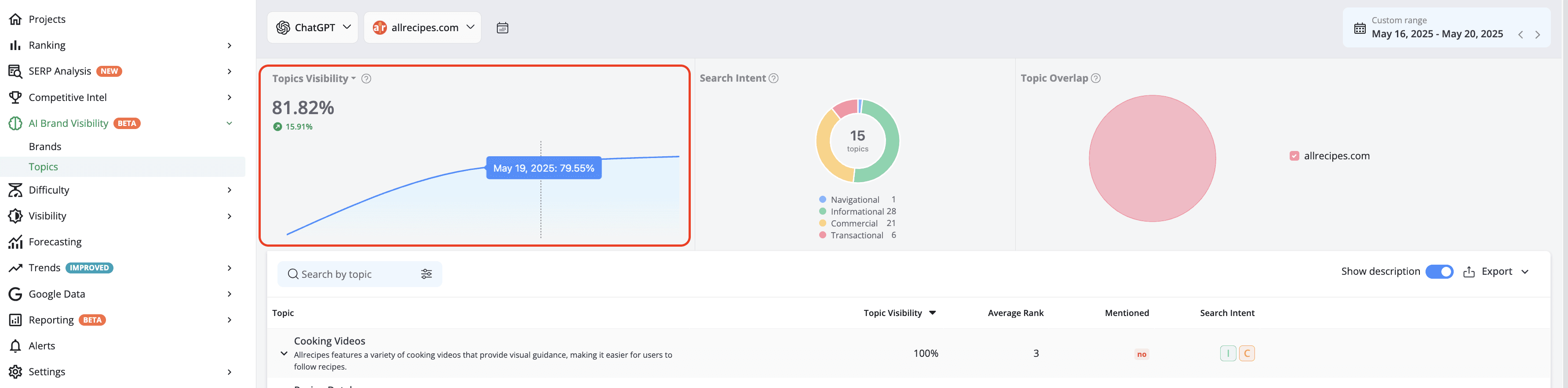 advanced-web-ranking-topics-visibility-score-on-ai-search-engines