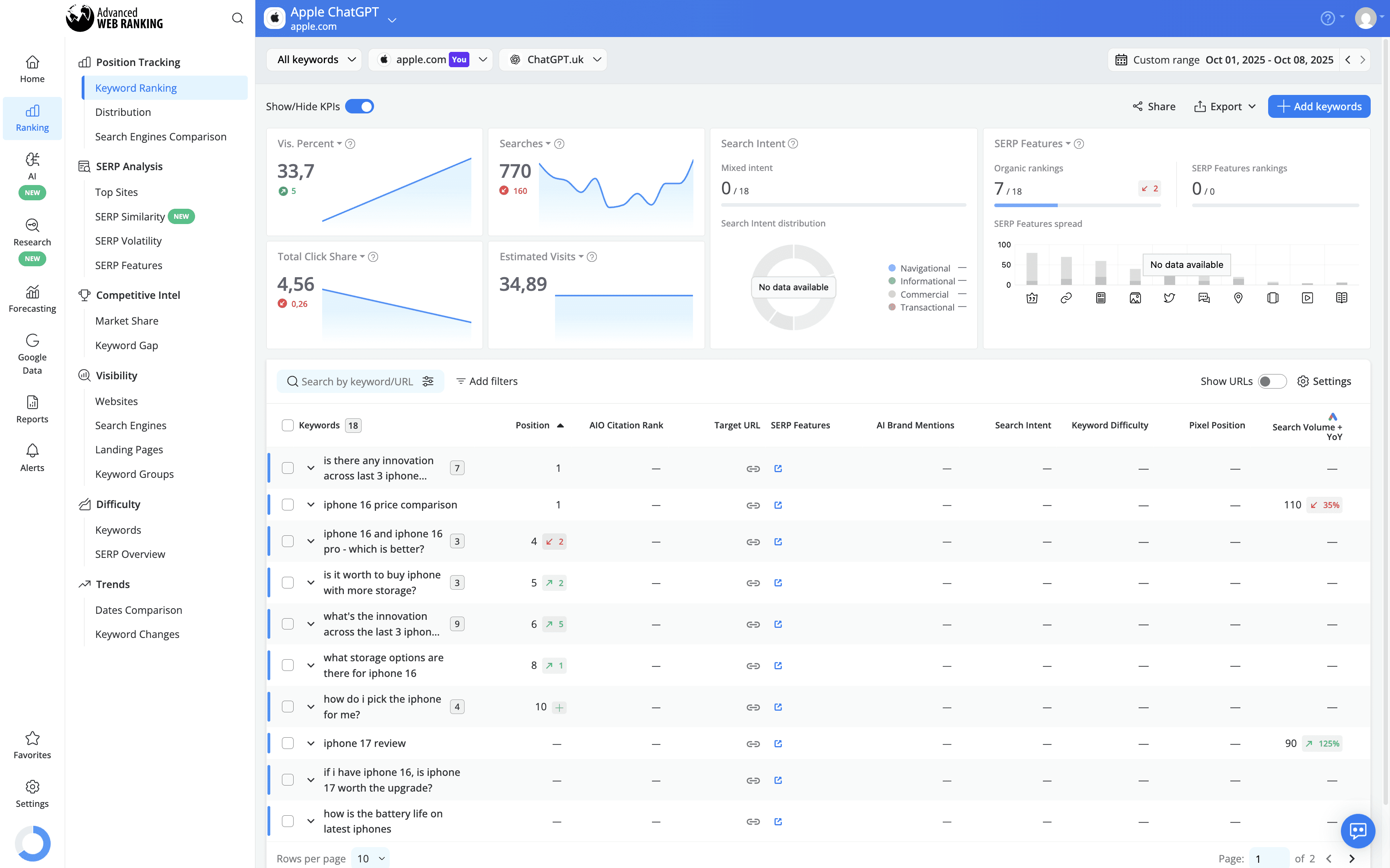 track-keyword-perfomance-in-advanced-web-ranking