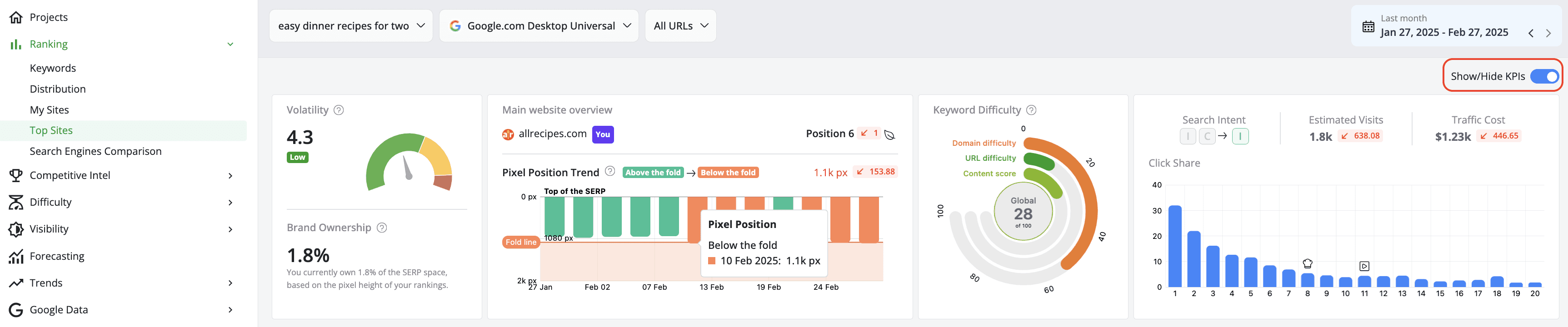 how-to-hide-brand-ownership-KPI
