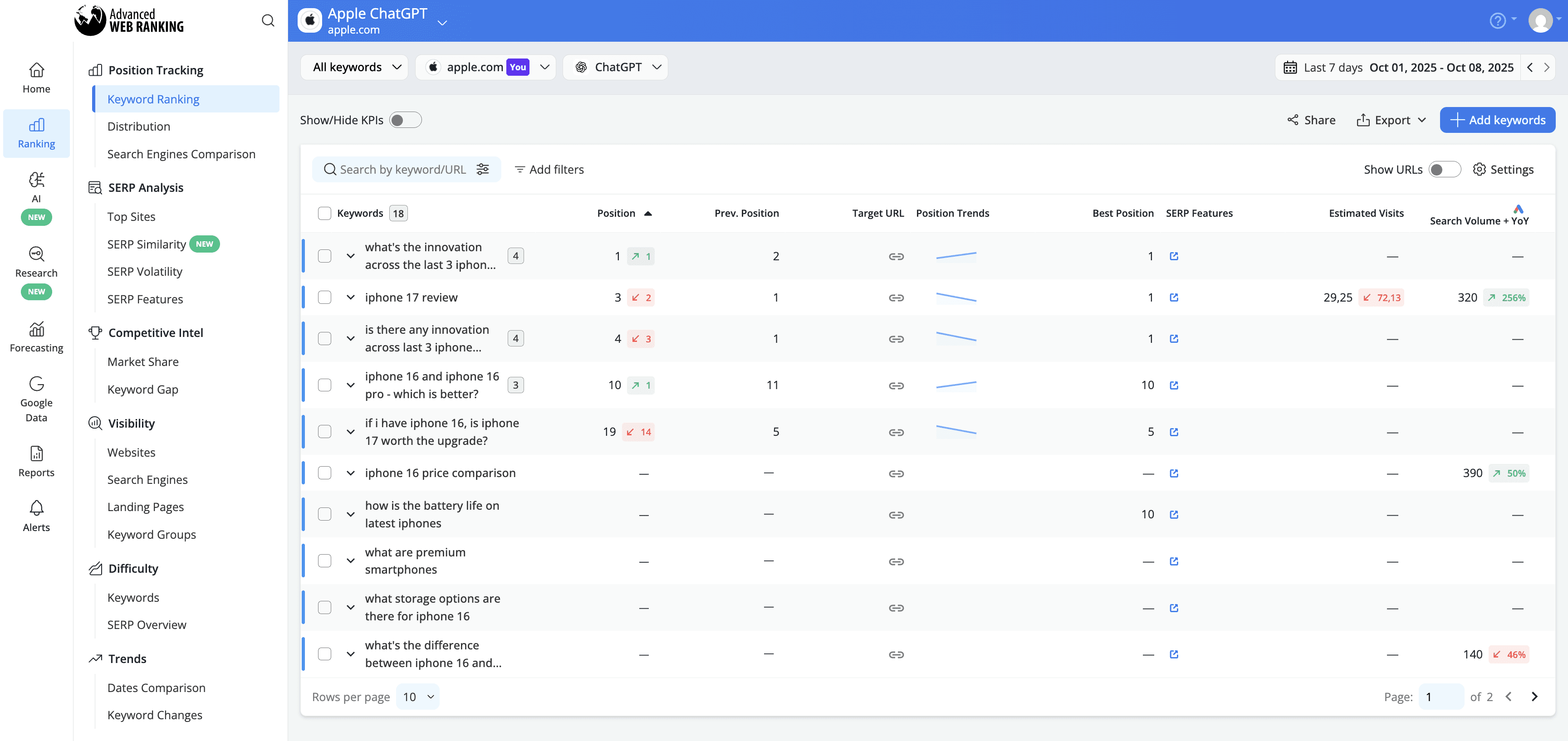 track-accurate-keyword-rankings-for-chatgpt-search-engine-using-advanced-web-ranking