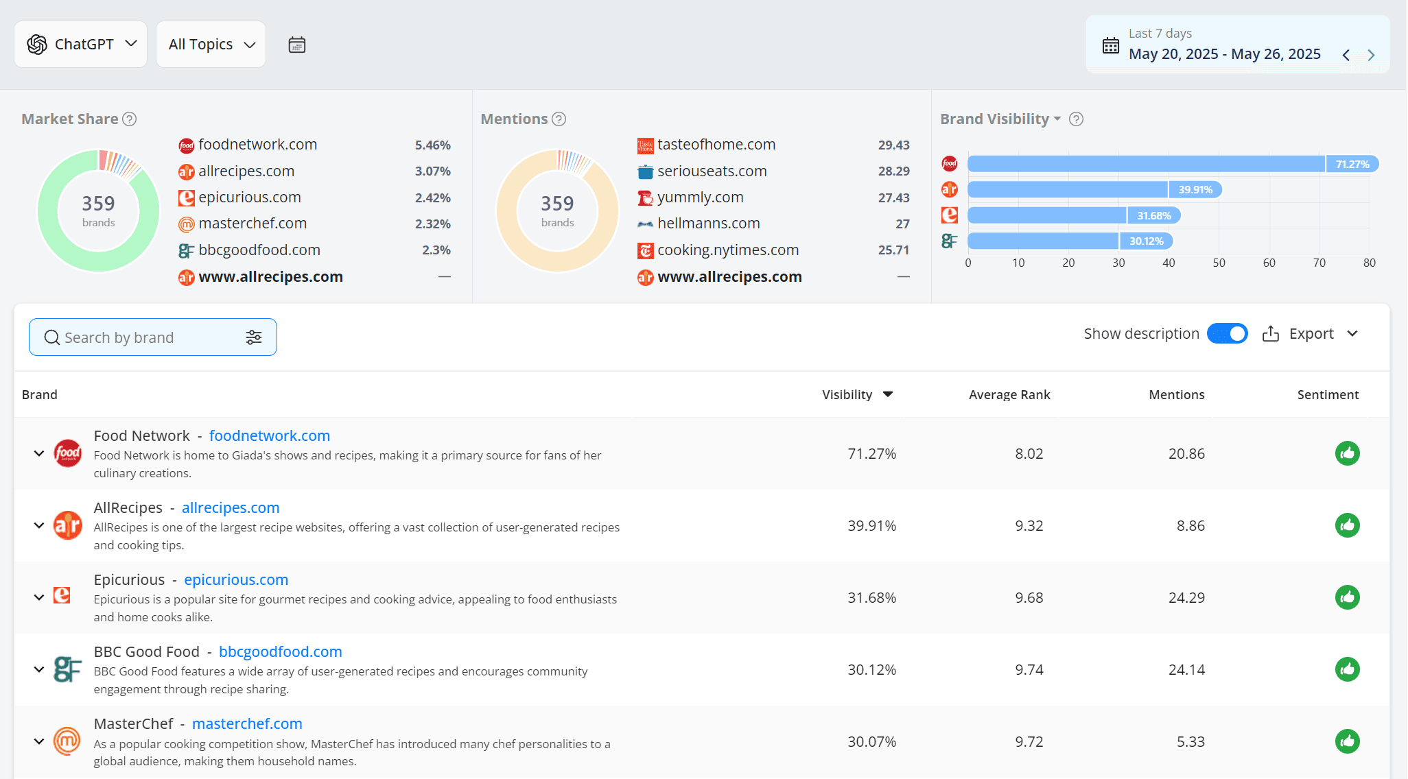 AI Brand Visibility