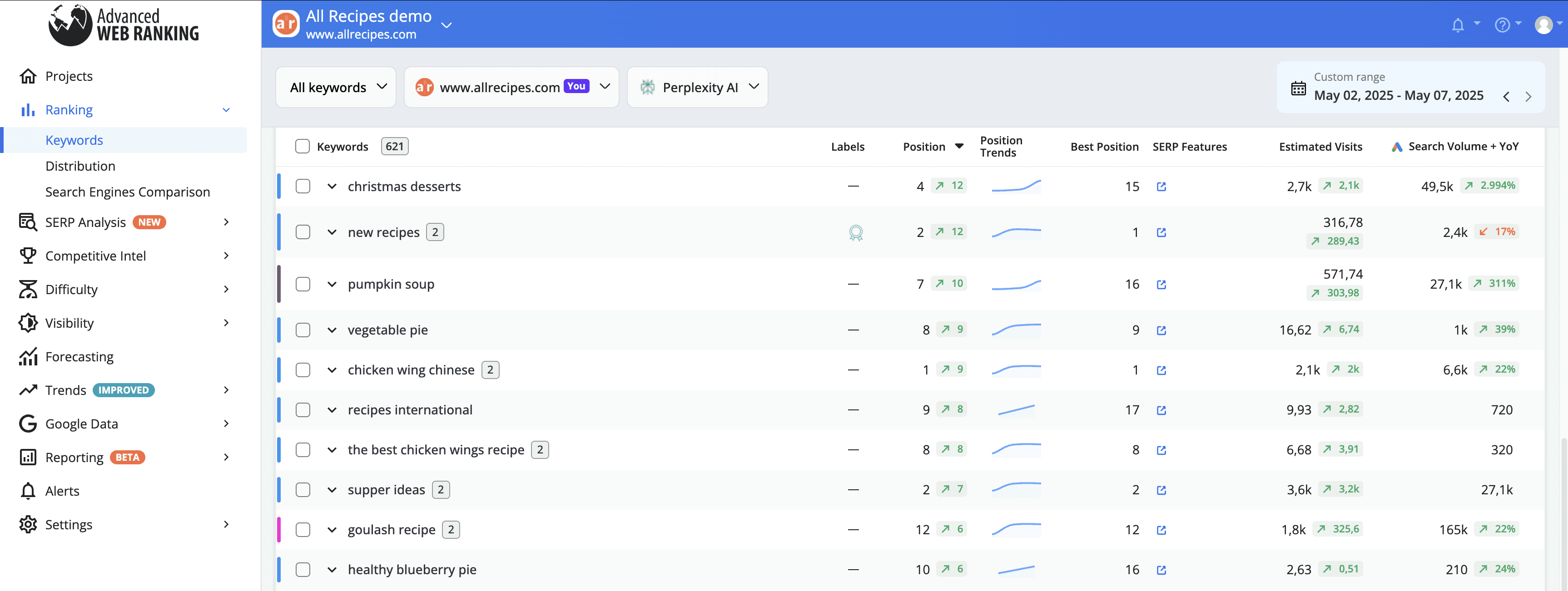 track-accurate-keyword-rankings-for-perplexity-search-engine-using-advanced-web-ranking