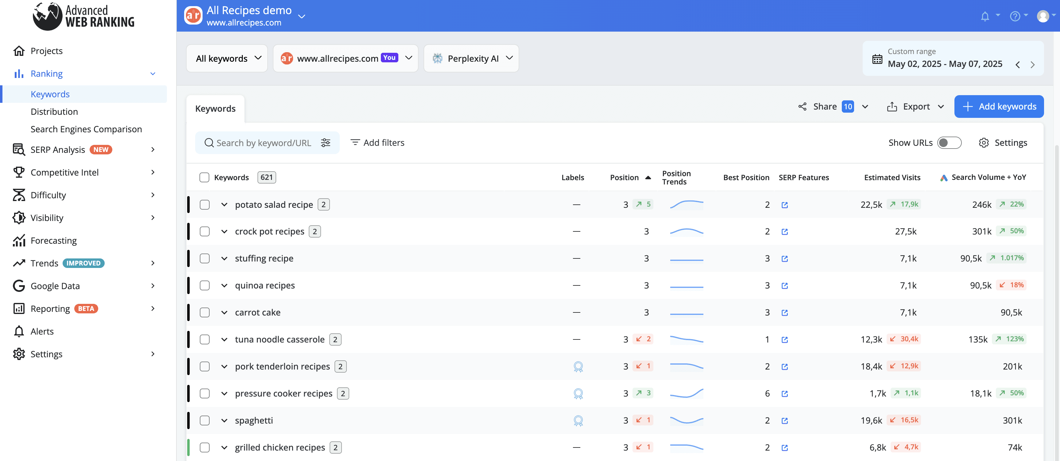 track-keyword-perfomance-in-advanced-web-ranking
