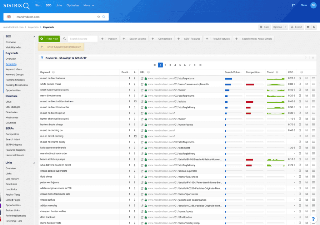 Sistrix report overview for MandM Direct.
