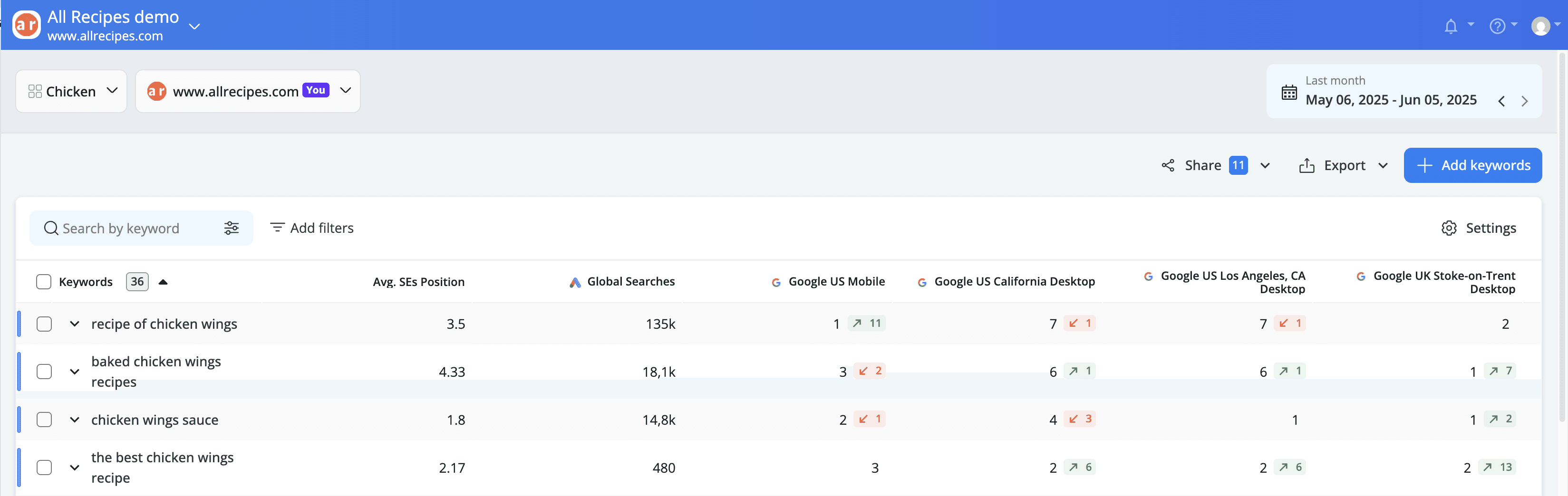search-engine-names-without-cctds-displayed-in-awr
