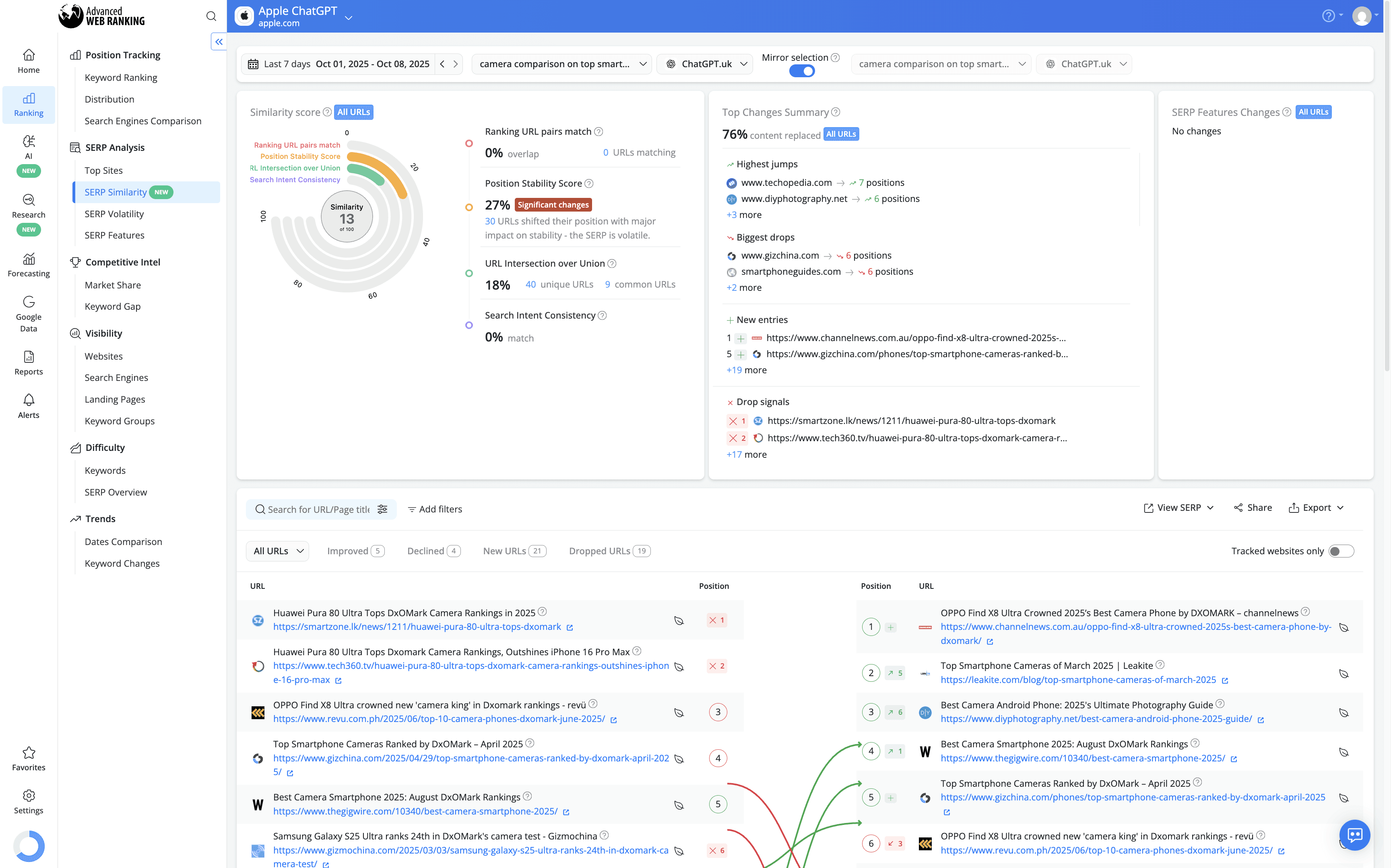 track-changes-in-citations-list-of-chatgpt-search-engine-between-selected-updates
