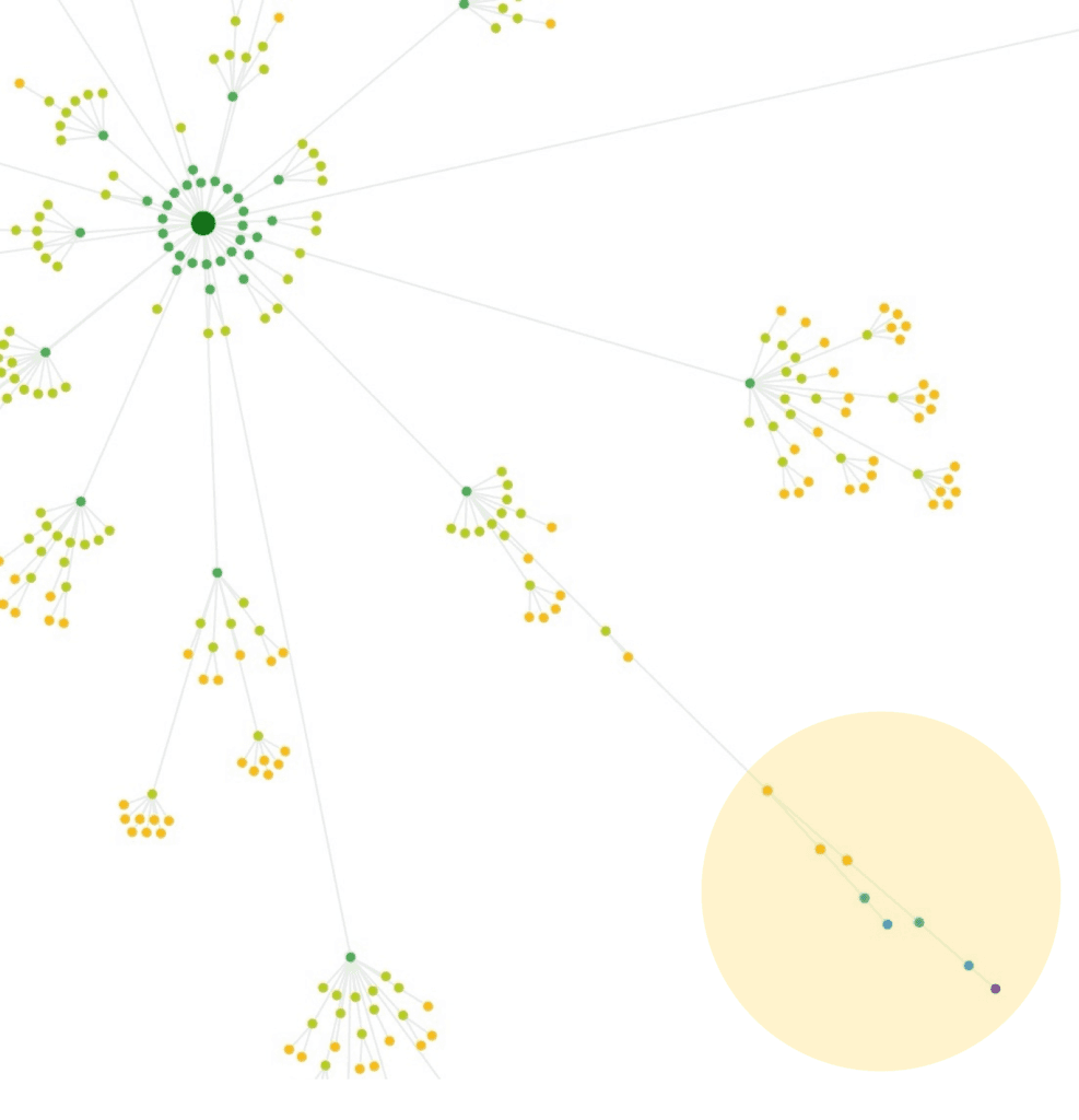 Sitebulb crawl map example with orphan pages.