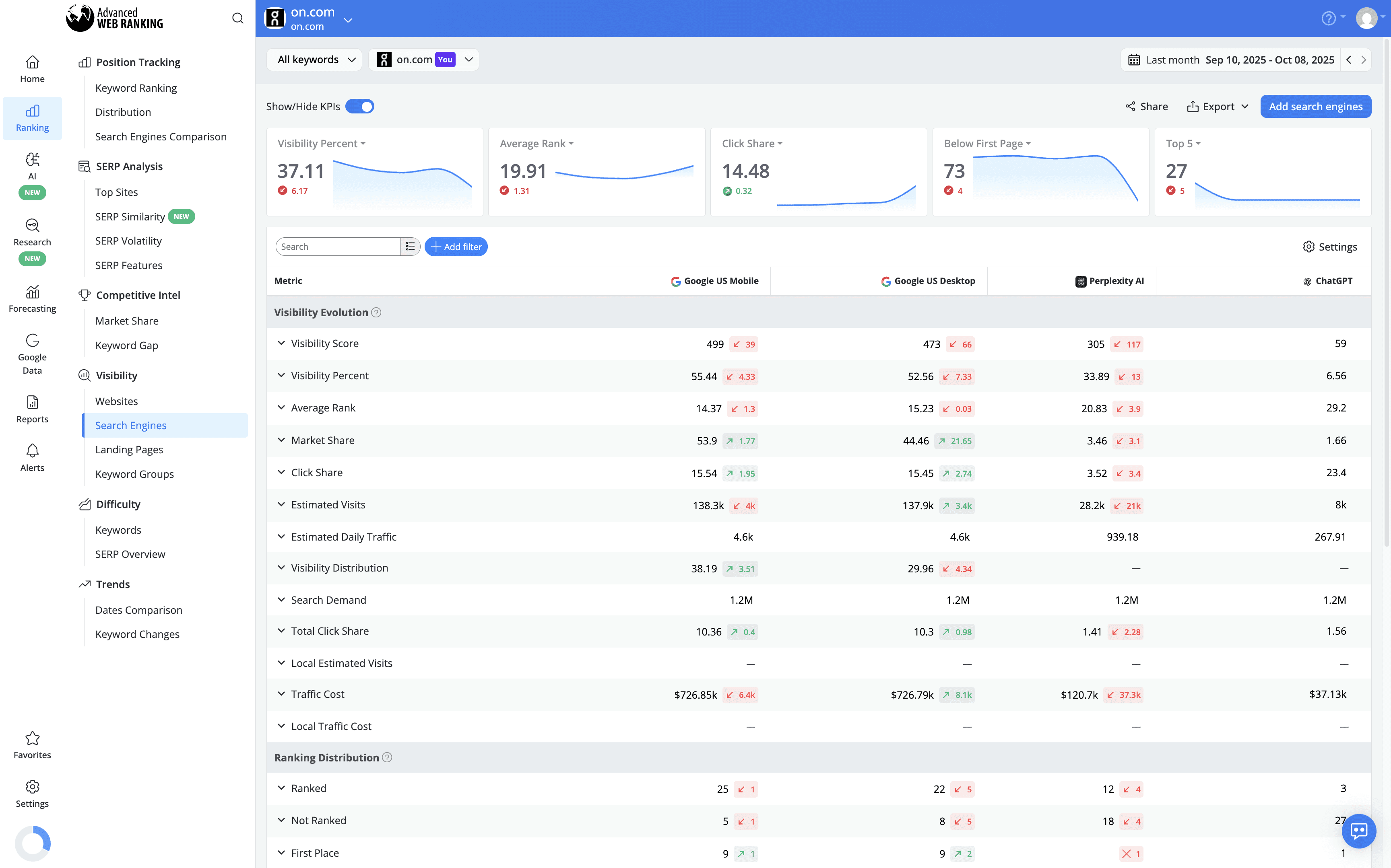 get-insights-into-your-website-visibility-across-search-engines