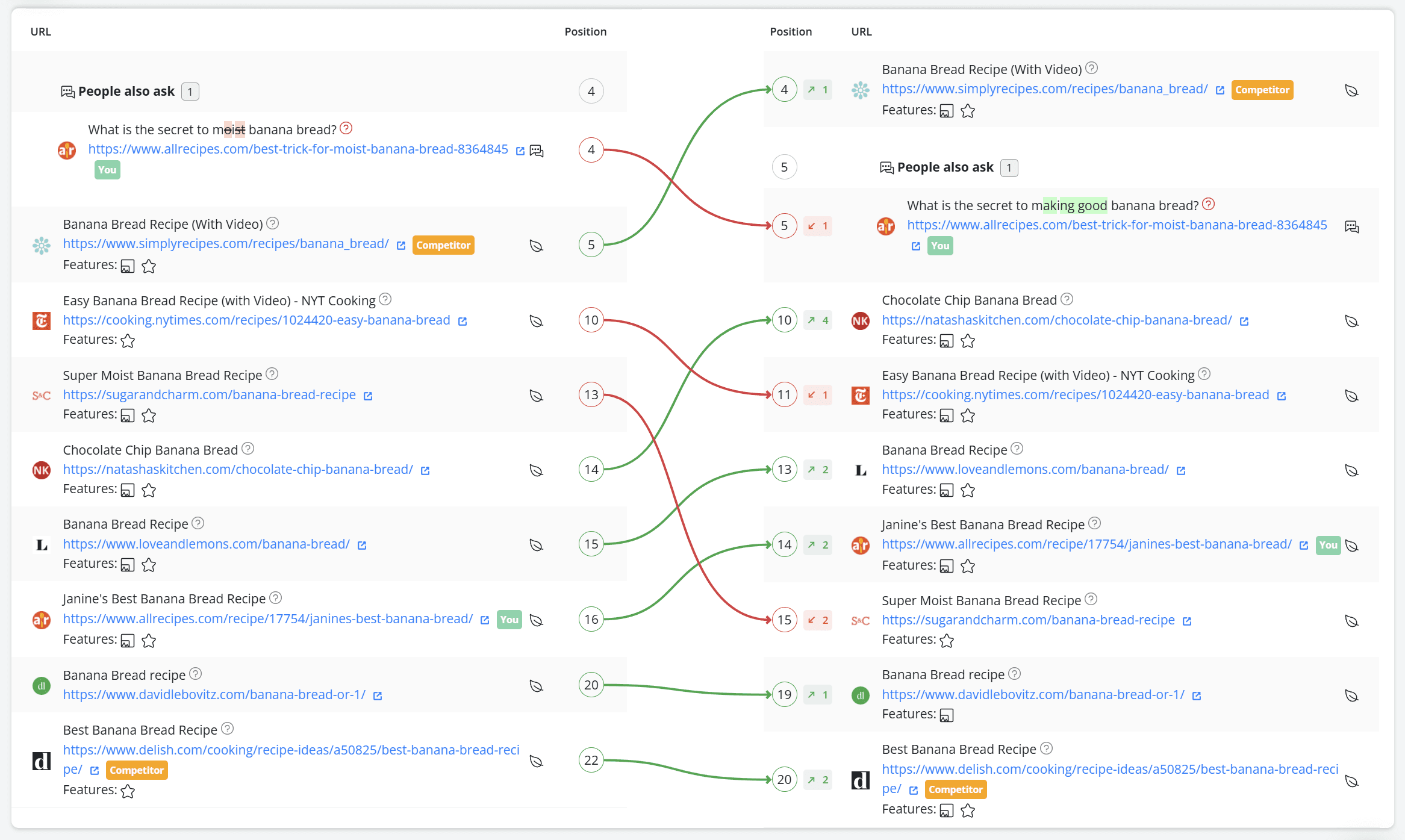 Advaced Web Ranking SERP Similarity
